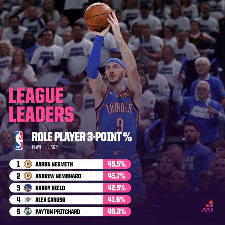 Could Alex Caruso Be the Unsung Hero Revolutionizing Role Players Forever?