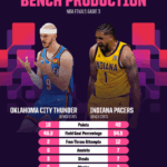 Could the Pacers' Bold Strategy Against the Thunder Rewrite NBA Finals History?