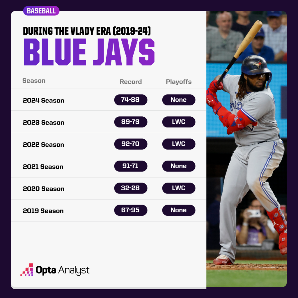 Inside the Fragile Alliance: Can Vladimir Guerrero Jr. and the Blue Jays Survive the Pressure Together?