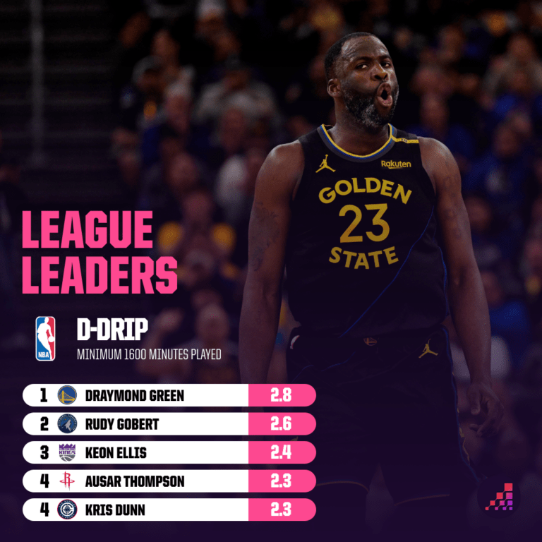 Inside the Minds of NBA’s Defensive Titans: What Truly Sets the Best Apart?