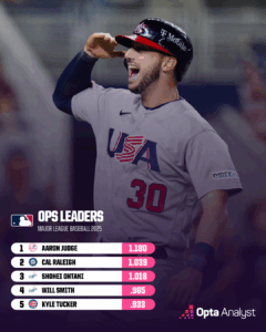 Inside the Ultimate Team USA Lineup: Who’s Making the Cut for the 2026 World Baseball Classic?