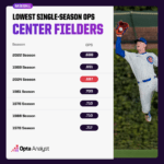 Is the Center Field Position Becoming Baseball's Ultimate Defensive Puzzle?