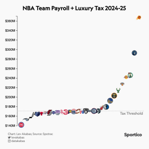 Kevin Durant's Shocking Move: Is This the End of the Suns' Big-Spending Era?