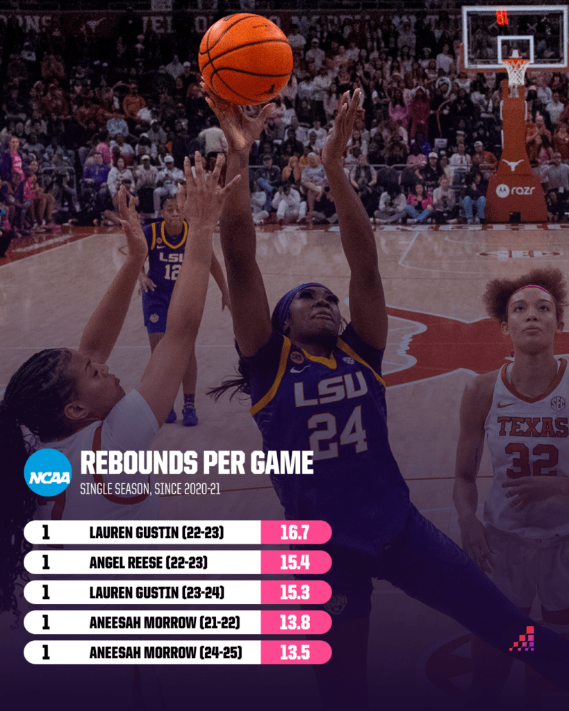 Meet the Rising Stars Poised to Eclipse Paige Bueckers in the 2025 WNBA Draft!