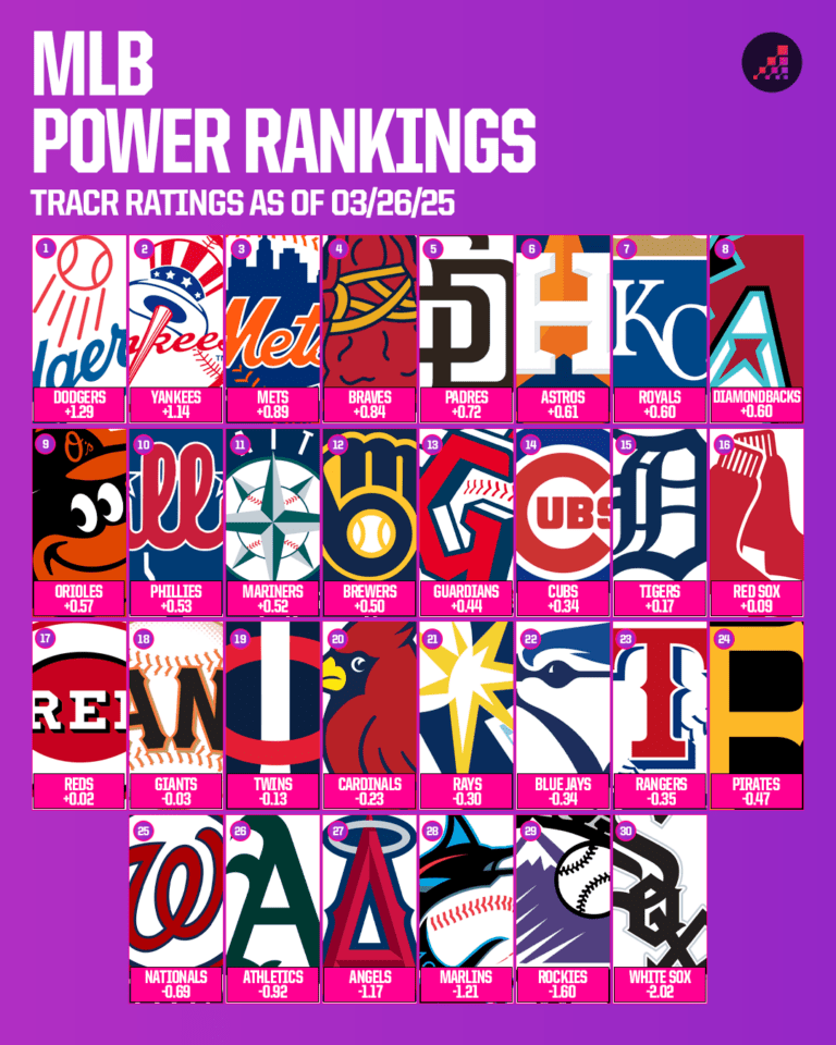MLB 2025: Unbelievable Upsets and Secret Contenders Set to Shake Every Division