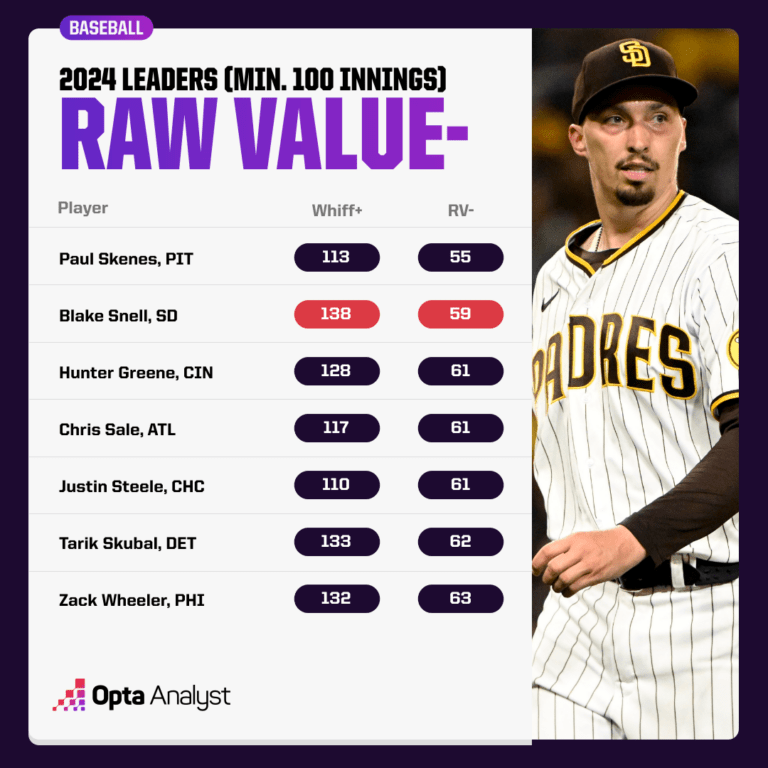 MLB Free Agents 2024-25: Which Hidden Stars Could Rewrite the Season’s Destiny?
