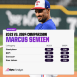 MLB Stars on the Brink: Who Will Rise and Who Will Fade Into Obscurity?