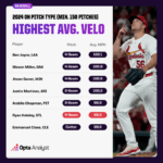MLB Trade Market Heats Up: Uncover the Untouchable Stars Poised to Shake Up the Season