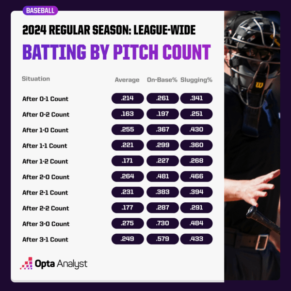 MLB’s New Challenge System Faces Early Backlash: Will It Change the Game or Strike Out?