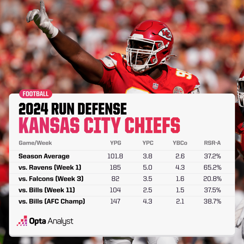 Super Bowl Showdown: The Unseen Battles That Could Make or Break Chiefs vs. Eagles in New Orleans