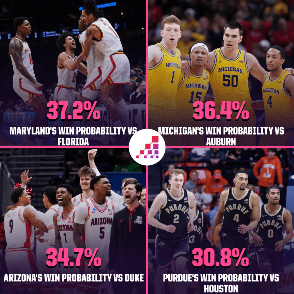 Sweet 16 Shocks: Which No. 1 Seeds Are Poised for Unexpected Upsets?