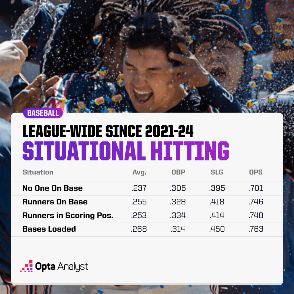 The Shocking Truth Behind Intentional Walks: Are Teams Paying an Unseen Price?
