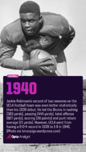 The Untold Story Behind the Montana Grizzlies' Legendary Clash with Jackie Robinson and UCLA Football