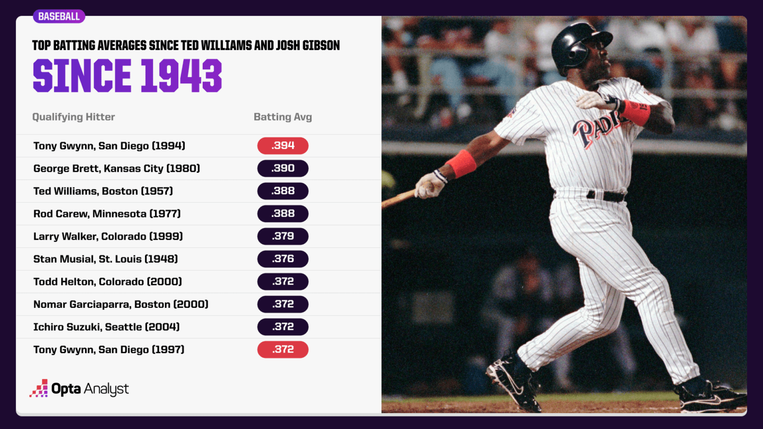The Untouchable Record: Discover Who Holds Baseball’s Highest Season Batting Average and How They Did It