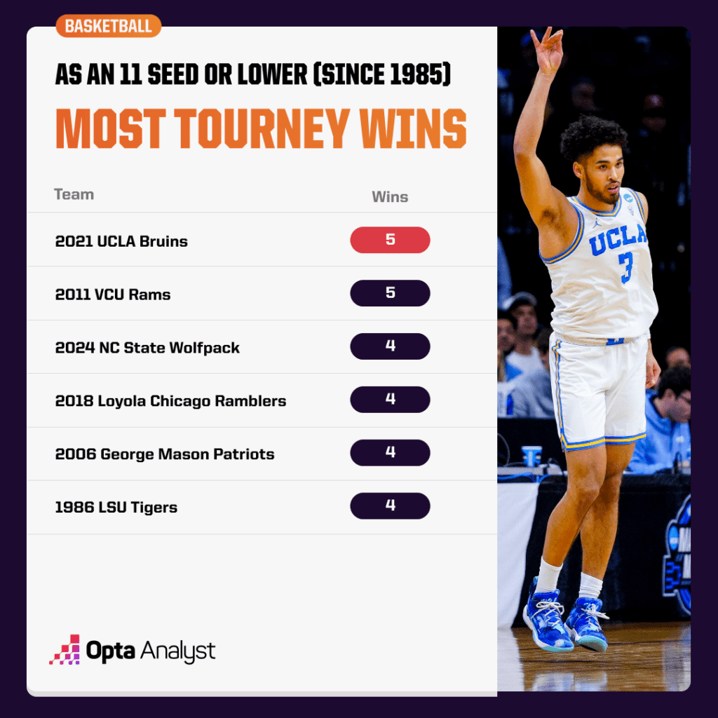Unbelievable Chaos: Inside the NCAA Tournaments That Shattered All Predictions with Jaw-Dropping Upsets