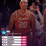 Unbelievable Chemistry: Which 2025 NBA Draft Picks Are Already Changing Their Teams Forever?