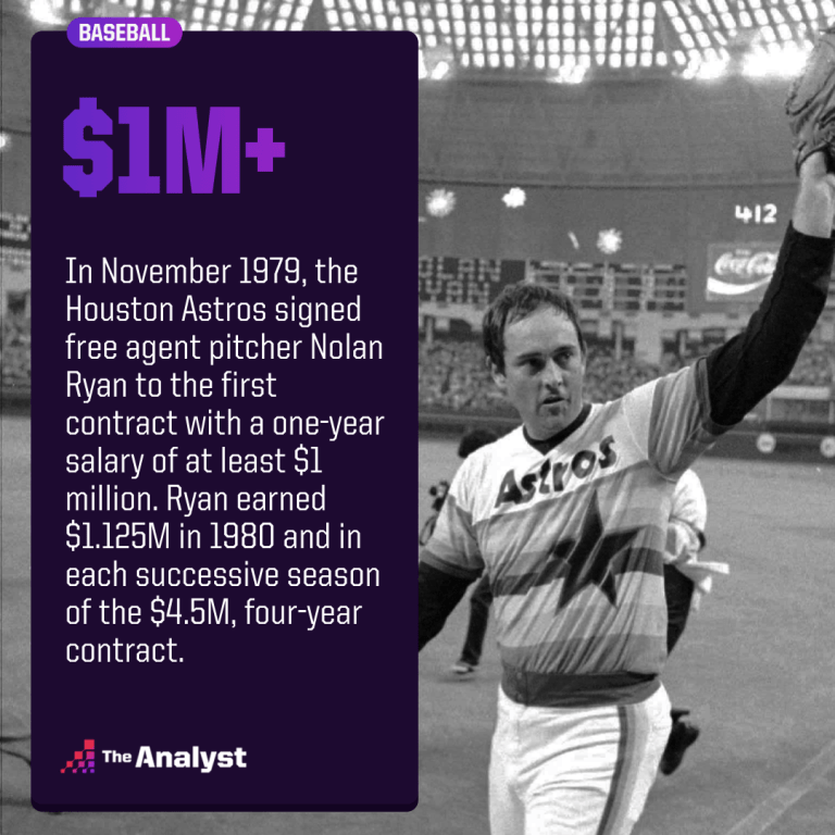 Unbelievable Fortunes: Discover the MLB Players Who Shattered Pay Records Forever