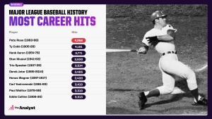 Unbelievable MLB Records: The Hits That Shattered History and Still Stand Untouched Today
