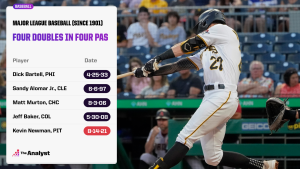 Unbelievable MLB Records: The Untold Stories Behind the Most Doubles in a Game, Season, and Career