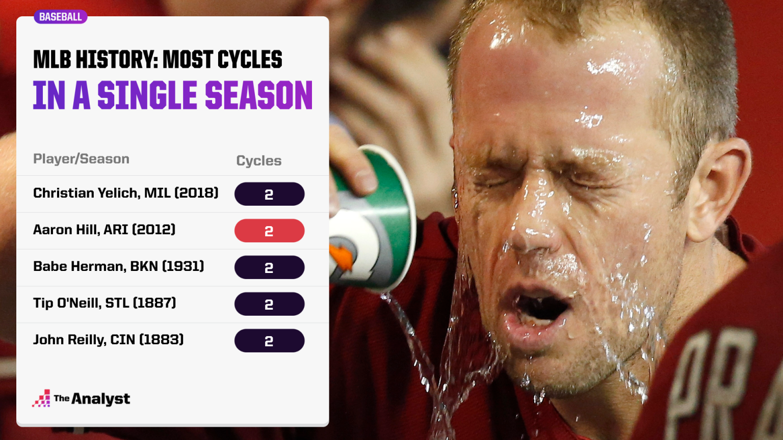 Unbelievable MLB Records: Who Holds the Most Cycles Ever and Why It Matters