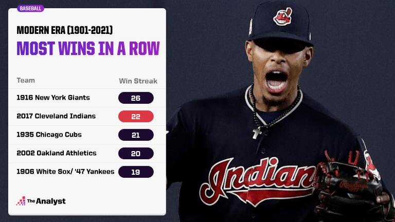 Unbelievable MLB Streaks: The Jaw-Dropping Runs That Shook Baseball History