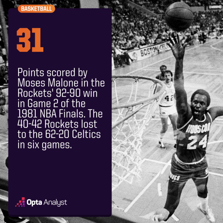 Unbelievable NBA Finals Runs: Meet the Worst Regular-Season Teams That Shocked the World