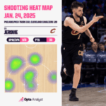 Unbelievable NBA Heat Maps Reveal Which Players Are Dominating—and Who’s About to Explode in 2024-25!