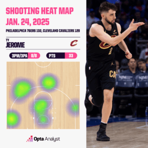 Unbelievable NBA Heat Maps Reveal Which Players Are Dominating—and Who’s About to Explode in 2024-25!