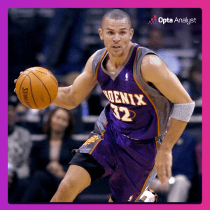 Unbelievable NBA Record Shattered: The Game Where Turnovers Reached Jaw-Dropping Heights