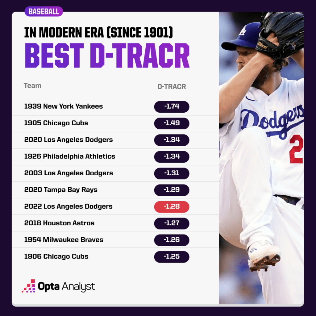 Unbelievable Triumphs That Slipped Away: Inside MLB’s Greatest Teams That Never Claimed the World Series Crown