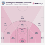 Uncover the NBA’s Hidden Scorers: Heat Maps Revealing Who’s Dominating the 2024-25 Season