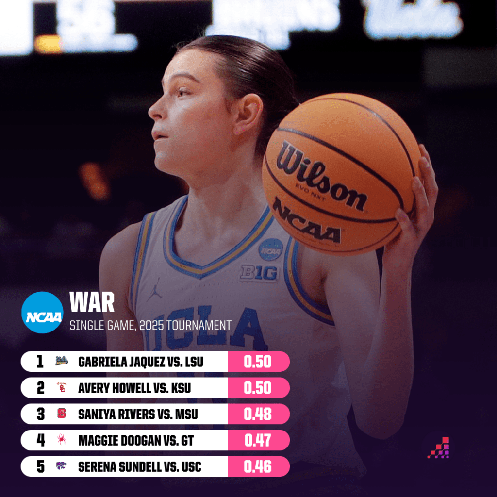 Unforgettable Moments: The Women’s NCAA Tournament Runs That Shocked the Nation and Redefined Greatness