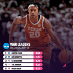 Unlocking the Future: Shocking NBA Legend Look-Alikes in the 2025 Draft Class Revealed!
