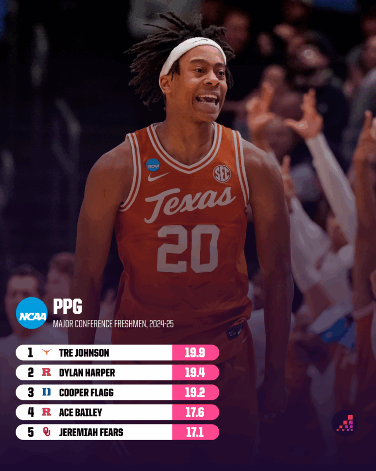 Unveiled: Shocking Surprises and Hidden Gems in the Latest NBA Mock Draft First-Round Predictions