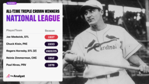 Unveiling Baseball's Elusive Legends: The Untold Stories of Triple Crown Winners