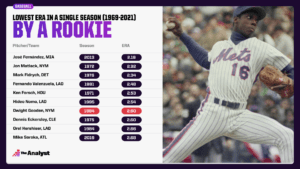 Unveiling Baseball’s Ultimate Pitching Legend: The Untouchable ERA Record That Shattered History