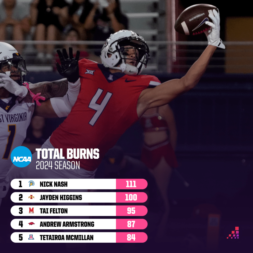 Unveiling the NFL Draft’s Ultimate Deep Threats: Which Wide Receivers Leave Defenders in the Dust?