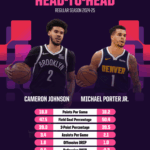 Inside the Bold Nuggets Trade: What Michael Porter Jr. for Cam Johnson Really Means for Their Championship Hopes