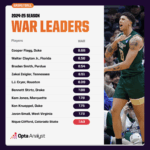 Is Nique Clifford the Hidden Gem That Could Shake Up the 2025 NBA Draft?