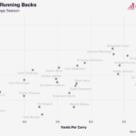 Meet the 2025 NFL Rookie Sensations Poised to Redefine the Game – Are You Ready?