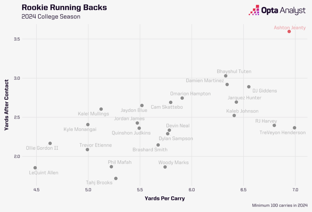 Meet the 2025 NFL Rookie Sensations Poised to Redefine the Game – Are You Ready?