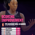 The Golden State Valkyries Shock the WNBA: What No One Saw Coming Revealed!
