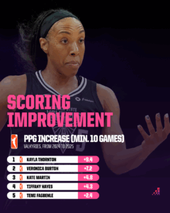 The Golden State Valkyries Shock the WNBA: What No One Saw Coming Revealed!