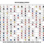 Unveiled: The 2025 SEC Football Helmet Schedule That Could Change the Game Forever