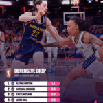 Why Caitlin Clark's Return Could Ignite Indiana's Darkest Basketball Comeback Yet
