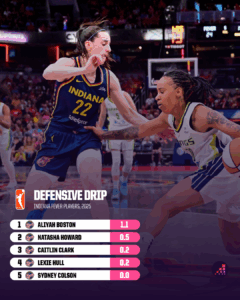 Why Caitlin Clark's Return Could Ignite Indiana's Darkest Basketball Comeback Yet