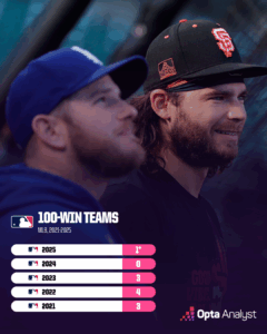 Inside the Dodgers' Struggle: What’s Holding Back Baseball’s Most Promising Team?