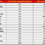 Kentucky Basketball Faces Off Against Big 12 Powerhouses: Who Will Dominate the Court?