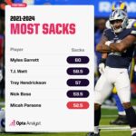 Micah Parsons Trade Sends Shockwaves Through Packers, Cowboys—What It Means for the 2025 NFL Season