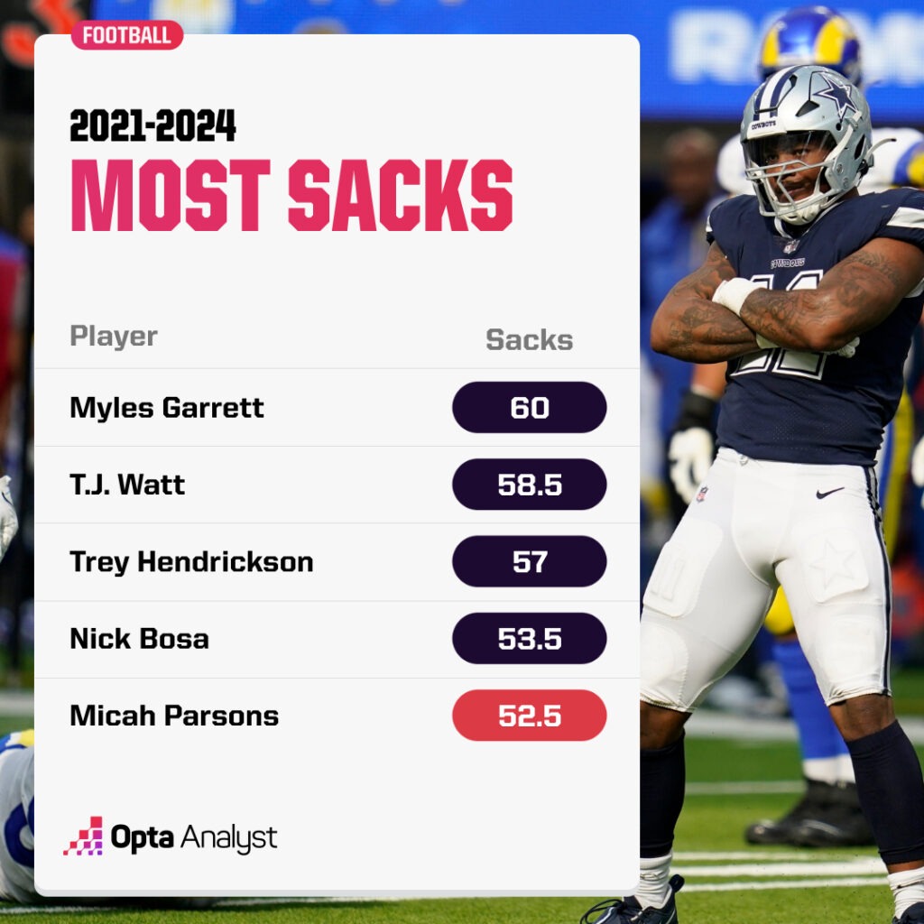 Micah Parsons Trade Sends Shockwaves Through Packers, Cowboys—What It Means for the 2025 NFL Season